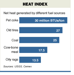 [Heat Index]
