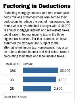 [Factoring in Deductions]